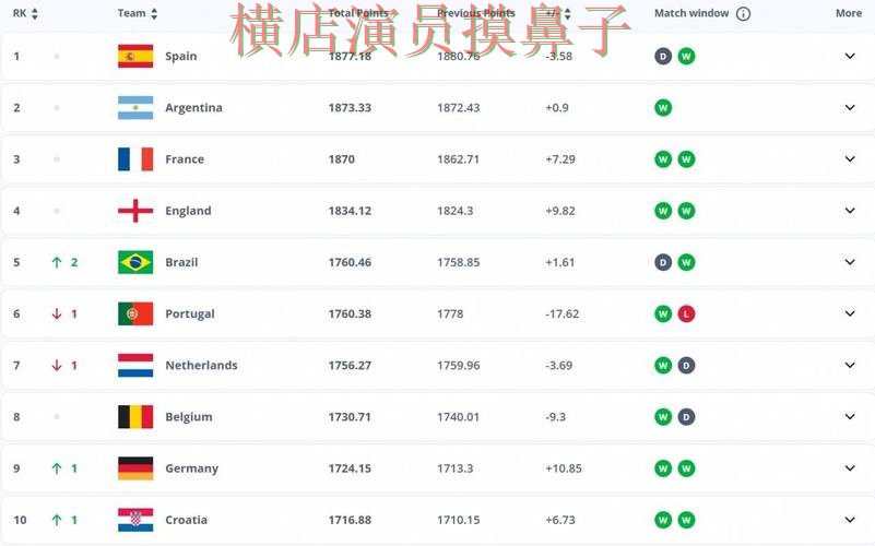 FIFA World Cup 2026来临，世界杯投注平台推荐稳定性评测+直播与平台选择深度评测